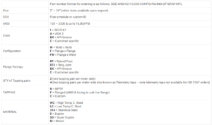 Ordering Information :: ACE Control Solution – Engineering Solutions