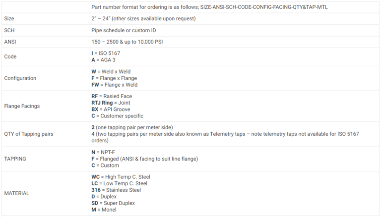 Ordering Information :: ACE Control Solution – Engineering Solutions