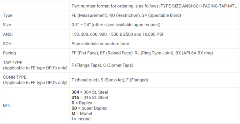 Ordering Information :: ACE Control Solution – Engineering Solutions